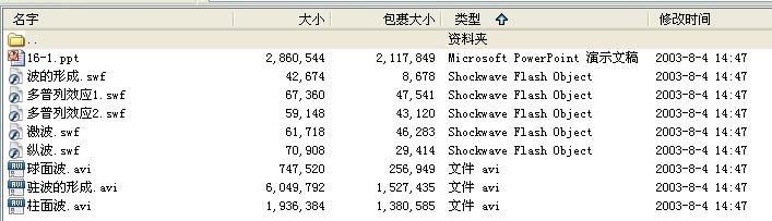 机械波的产生和传播（普通物理电子教案§16-1）