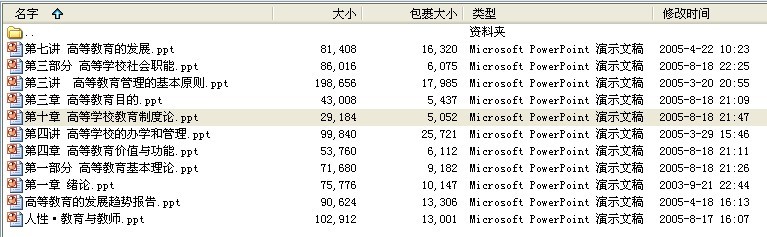 高等教育学全套课件