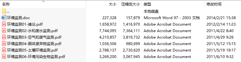 环境监测课件