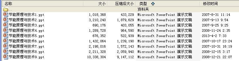 中国矿大节能原理与技术课件