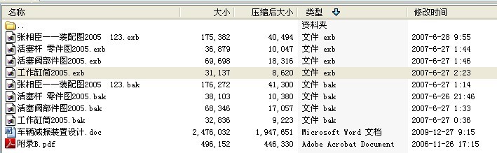 毕业设计-车辆减振装置设计