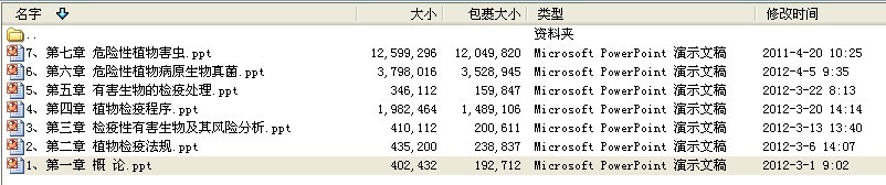 植物检疫学课件