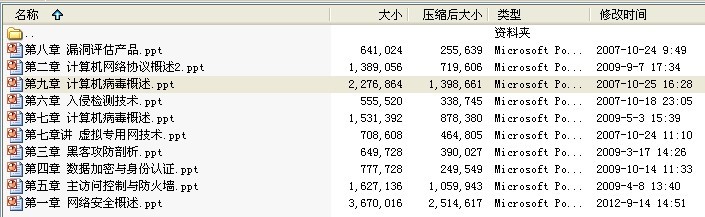 Trend Micro认证信息安全专员(TCSP)培训课件