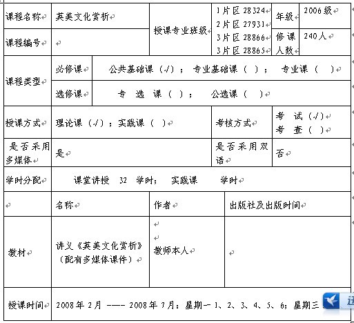 电子科技大学《英美文化赏析》教案