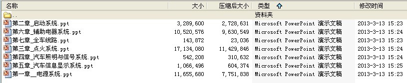 《汽车电气设备维修》电子课件