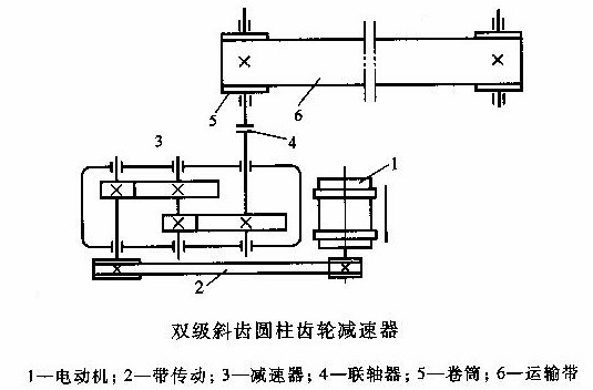 课程设计-展开式双极斜齿圆柱轮减速器设计