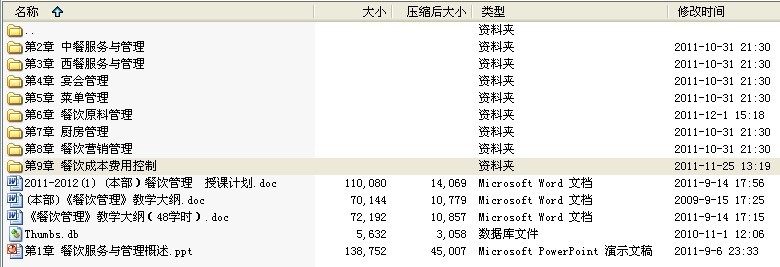 餐饮管理课件及教学大纲和授课计划