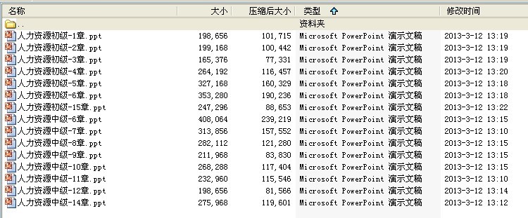 人力资源管理专业知识与实务(初级)课件