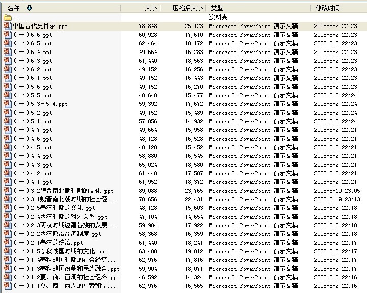 中国古代史课件