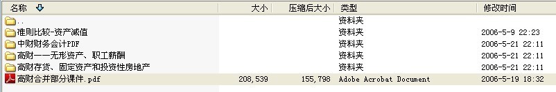 企业所得税检查方法课件集