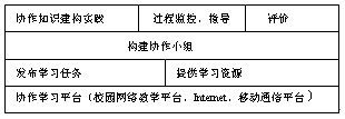 CSCL模式下《人工智能》教学模式多样化的研究