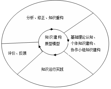 CSCL模式下《人工智能》教学模式多样化的研究