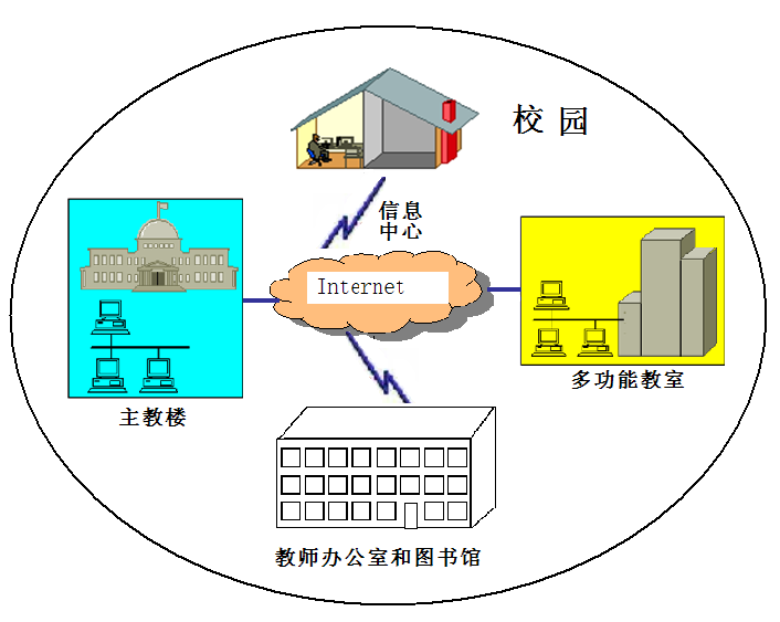 中职学校计算机网络安全问题与解决策略