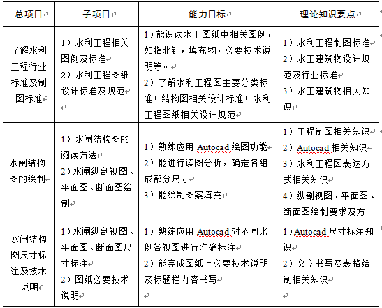 《水利工程制图与计算机绘图实训》教学实践探讨
