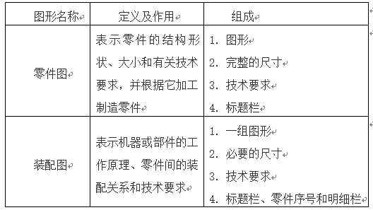 浅谈《机械制图》教学方法的改革