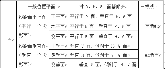 浅谈《机械制图》教学方法的改革