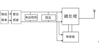 基于感应取电的无线测温系统设计与应用