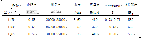 基于感应取电的无线测温系统设计与应用