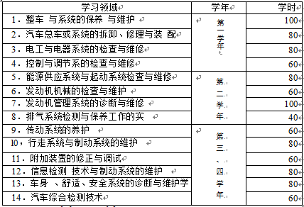 中职汽修专业常见课型利弊分析
