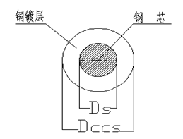 铜包钢射频同轴电缆应用分析及镀层测定