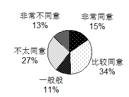 关于“中国式过马路”问题的调查与思考