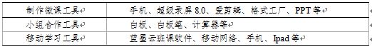 基于“移动学习+小组合作”的翻转课堂教学模式实践