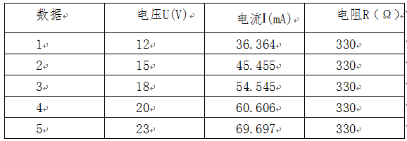 Multisim 软件在《电工学》教学中的应用