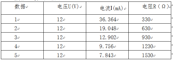 Multisim 软件在《电工学》教学中的应用