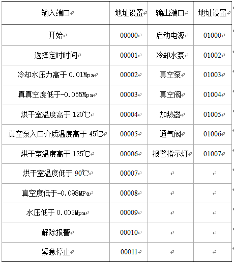 基于PLC的真空烘干炉控制系统设计