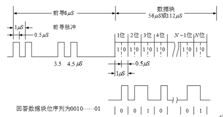 二次雷达S模式询问与应答研究