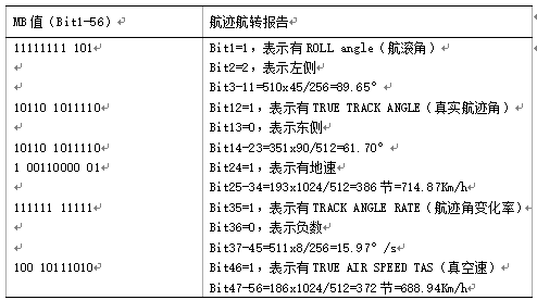 二次雷达S模式询问与应答研究