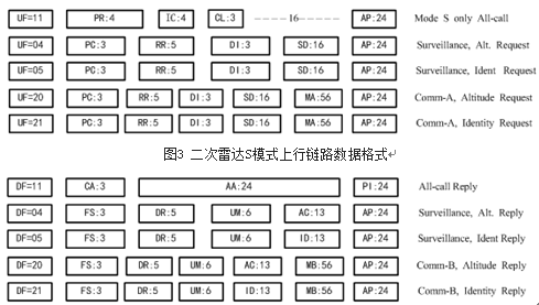 二次雷达S模式询问与应答研究