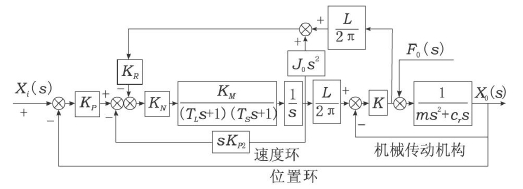 基于Simulink的数控机床高阶伺服系统的建模与仿真
