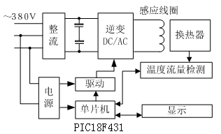 管道式电磁加热器的原理与应用