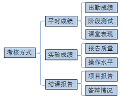 建筑供配电与照明课程教学改革的探讨