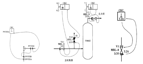 机械联锁安全系统的设计与应用建议