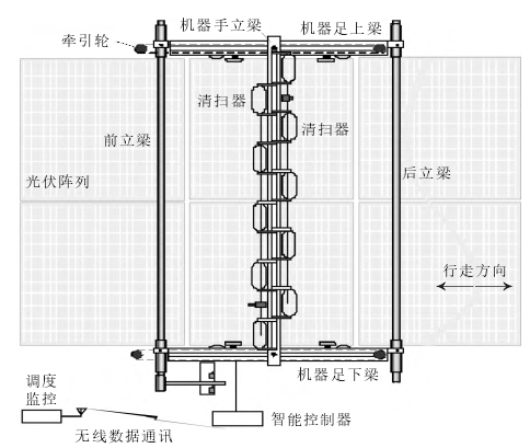 光伏电站自动养护机器人的设计与控制