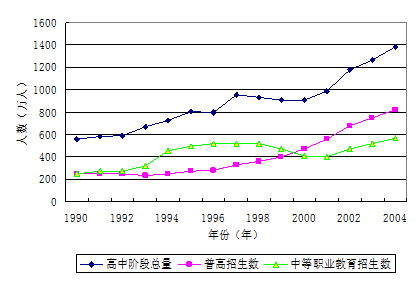 关于职业教育良性发展的思考