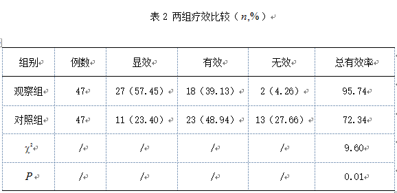 穴位贴敷防治风湿免疫疾病机制探索