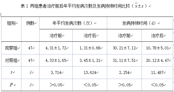 穴位贴敷防治风湿免疫疾病机制探索