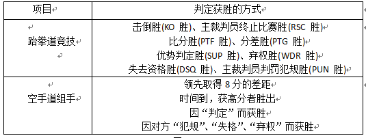 浅谈WTF跆拳道竞技比赛规则与WKF空手道组手比赛规则的粗略整合及对比