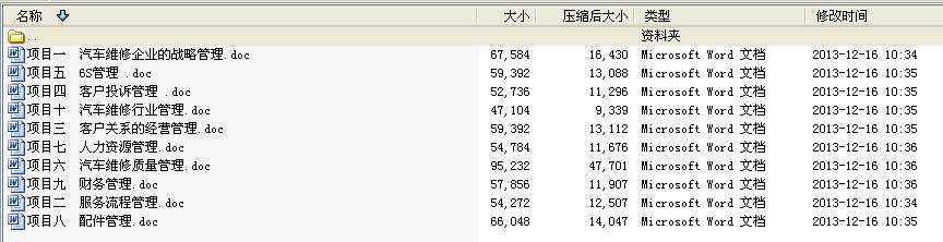 《汽车维修企业管理》教案