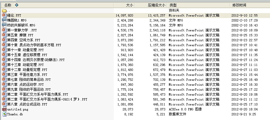 四川理工学院《理论力学》1-15章课件+视频