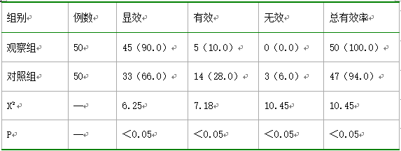替普瑞酮治疗老年慢性浅表性胃炎效果探讨