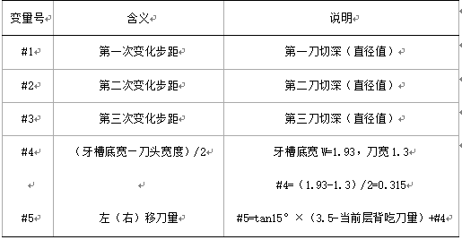 宏程序在梯形螺纹数控车削加工中的应用