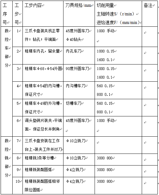 典型零件数控加工综合技术应用—以储物罐为例