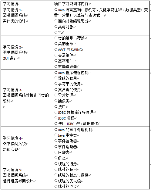 基于工作过程系统化的项目教学课程体系的构建研究