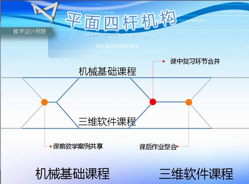 《平面四杆机构》说课课件