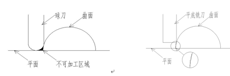 基于MasterCAM对零件造型、加工的分析