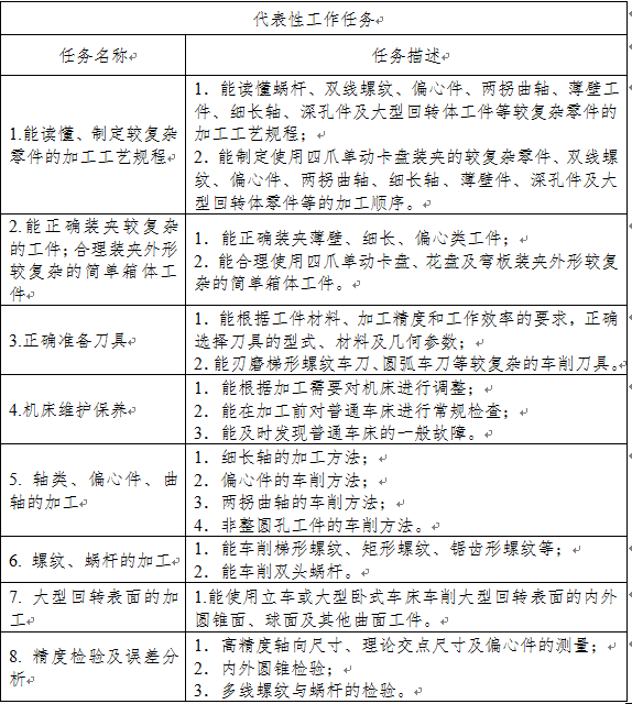 浅谈基于工作过程的一体化教学在数控专业的应用